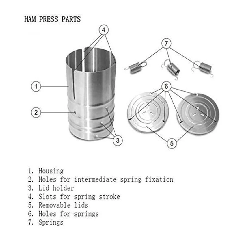 Kitchen Cooking Tools Stainless Steel Ham Press Maker Machine Seafood  Hamburger Meat Poultry Tools - Buy Kitchen Cooking Tools Stainless Steel Ham  Press Maker Machine Seafood Hamburger Meat Poultry Tools Product on