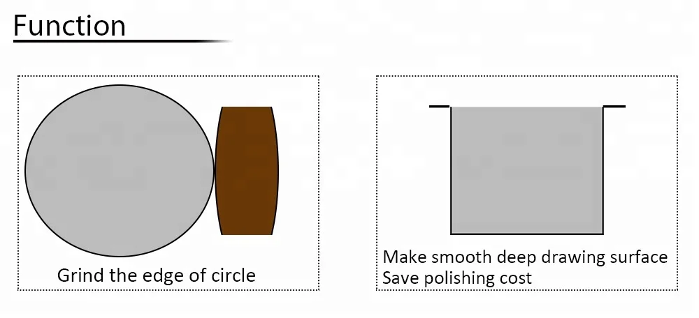 Китайский Автоматический Металлический шлифовальный станок для снятия заусенцев