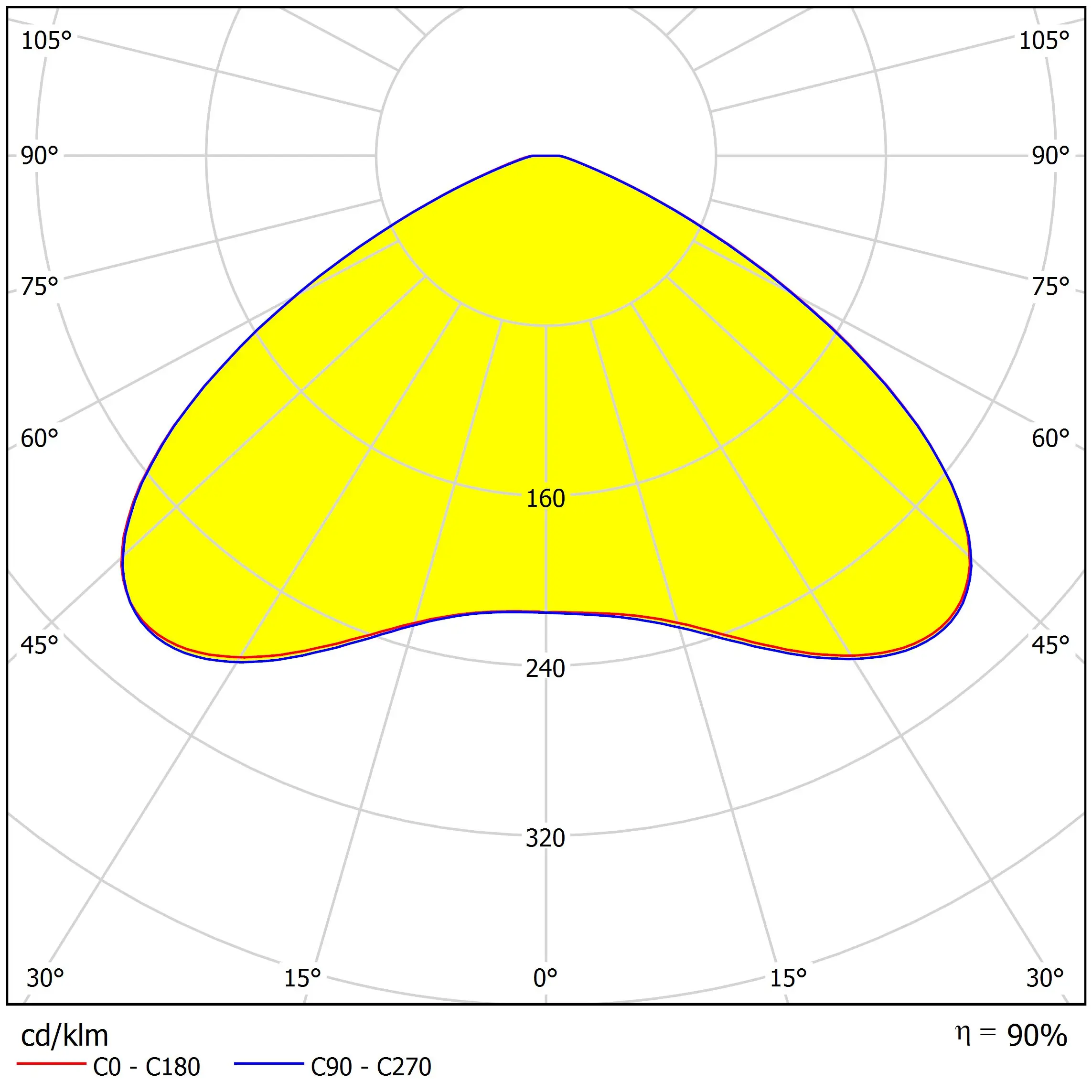 
 Светодиодный стеклянный объектив высокой мощности 120 градусов для CLU048  