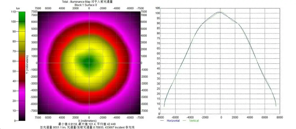 
 Светодиодный стеклянный объектив высокой мощности 120 градусов для CLU048  