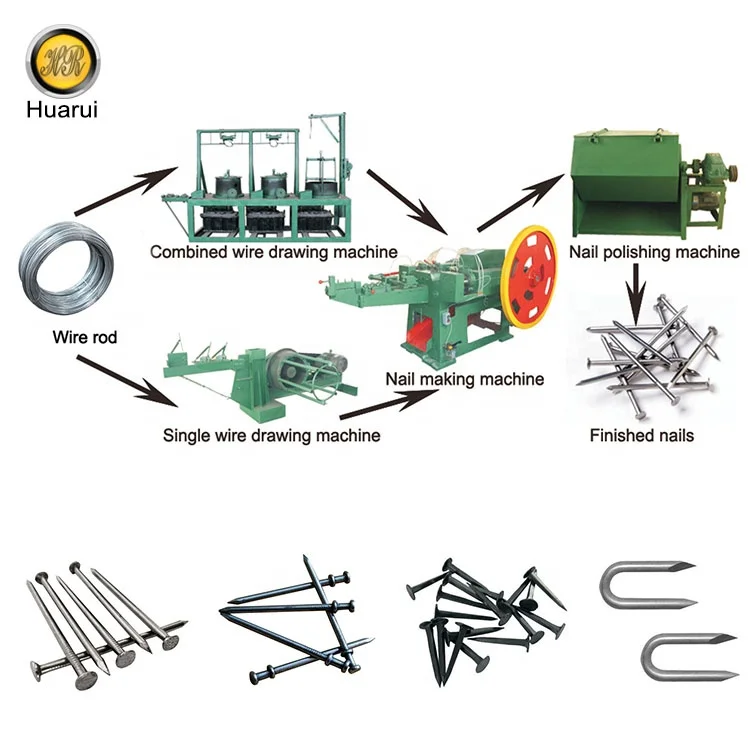 Gurinder Engineering Works - Manufacturer of Nail Making Machine & Barbed  Wire Making Machine from Amritsar