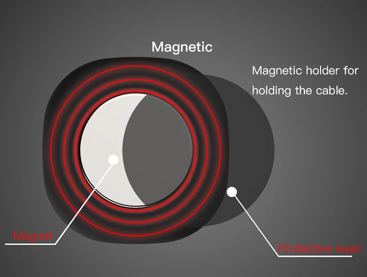 
3 держателя, магнитный держатель для кабеля, производство Китай, силиконовая кабельная стяжка для использования в автомобиле 