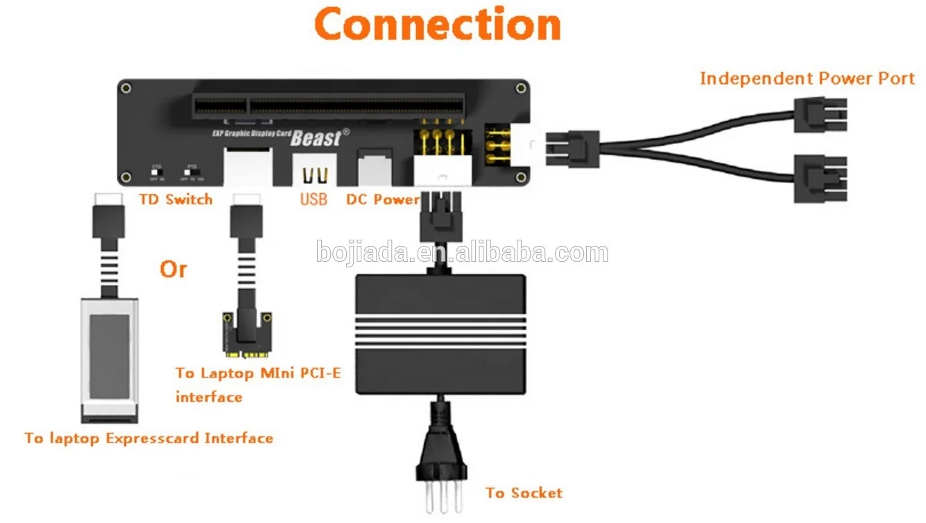 V8.5C EXP GDC laptop external independent, Dock graphics Video card PCI E  Mini wired external graphics dock