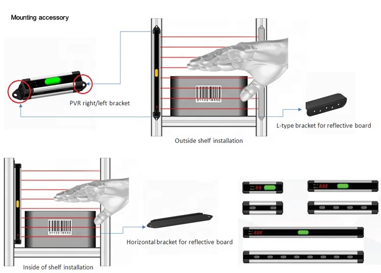 Sophia PVL  PVR Series Sensing Verification Array  Pick to Light