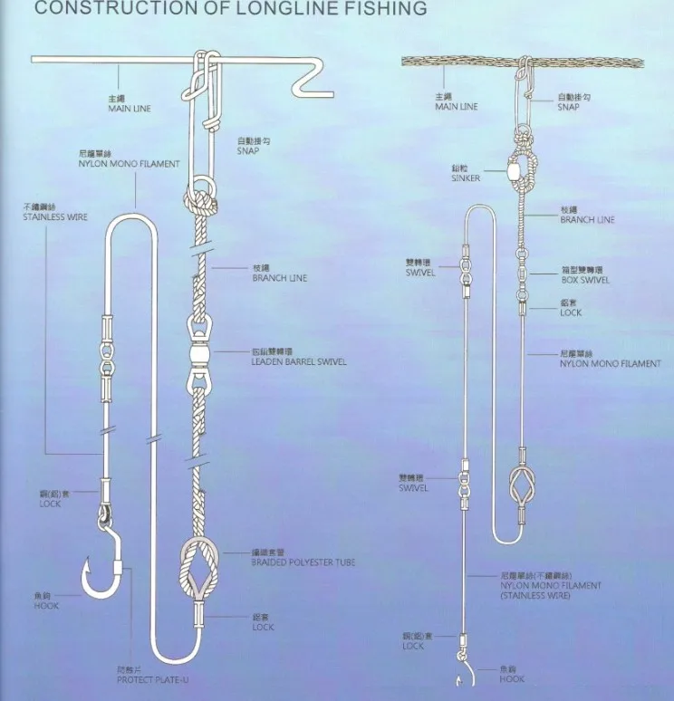 Mustad 36328 7X strong Sea fishing