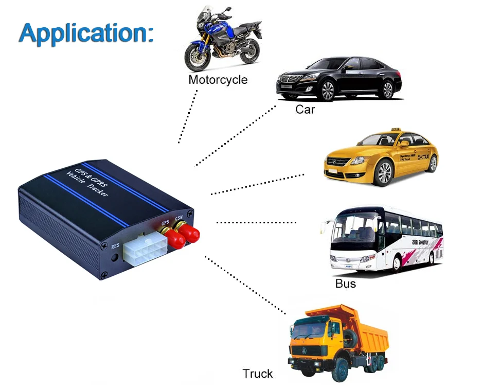 Manual Gps Sms Gprs tracker Vehicle Tracking System with Fleet Management Open Source SDK and API