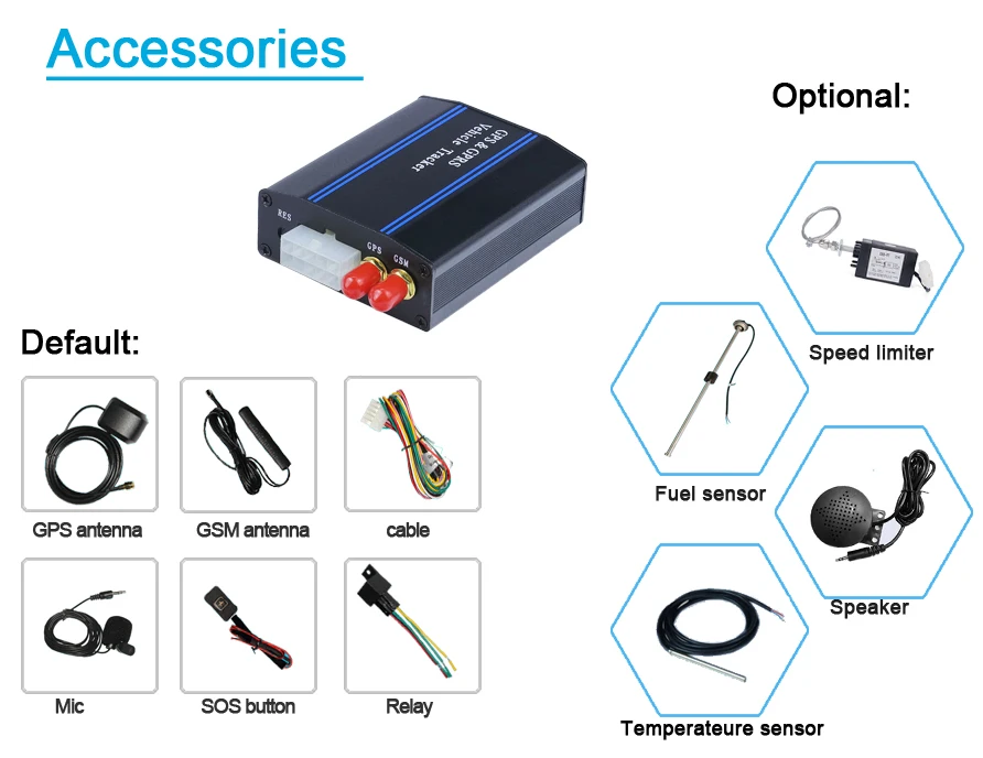 Manual Gps Sms Gprs tracker Vehicle Tracking System with Fleet Management Open Source SDK and API