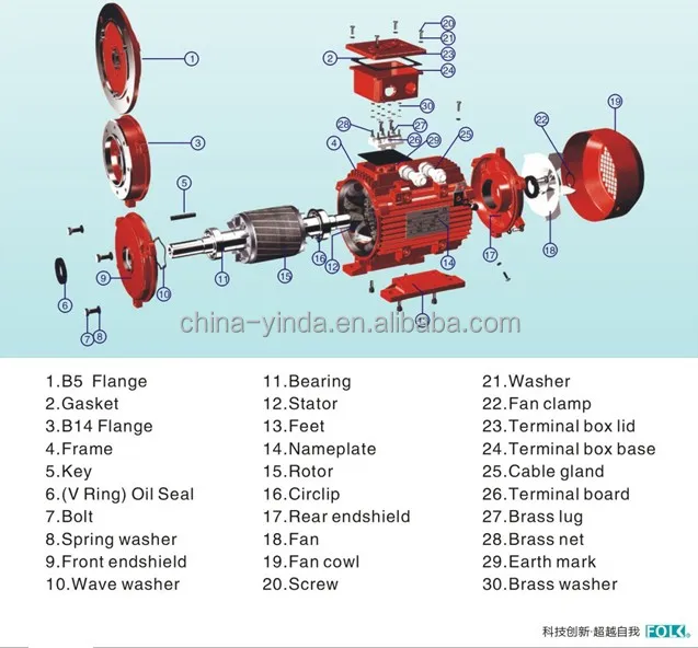 Types Of 3 Phase Ac Motors