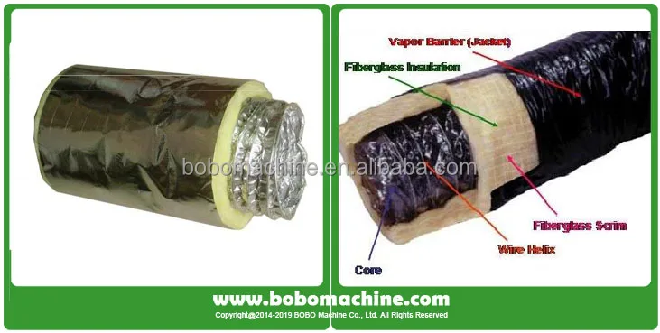 BOBO Machine flexible ventilation duct hose making machine shown in a detail photo for this news article