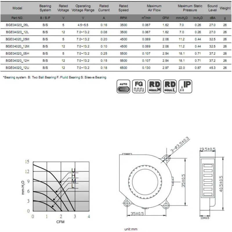 Speed Cross Flow Blower, JEEK, 4020, 12V, 5500RPM - detail 10