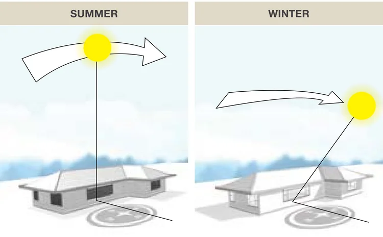 side channel awaning