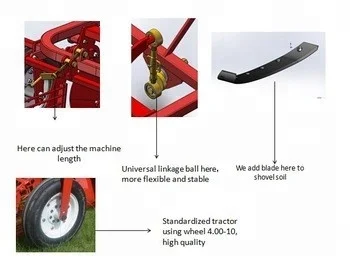 Tractor Mounted One Row Potato Digger Mini Potato Harvester Machine From China LEFA Rice Machine CE Approved Harvesting Rice