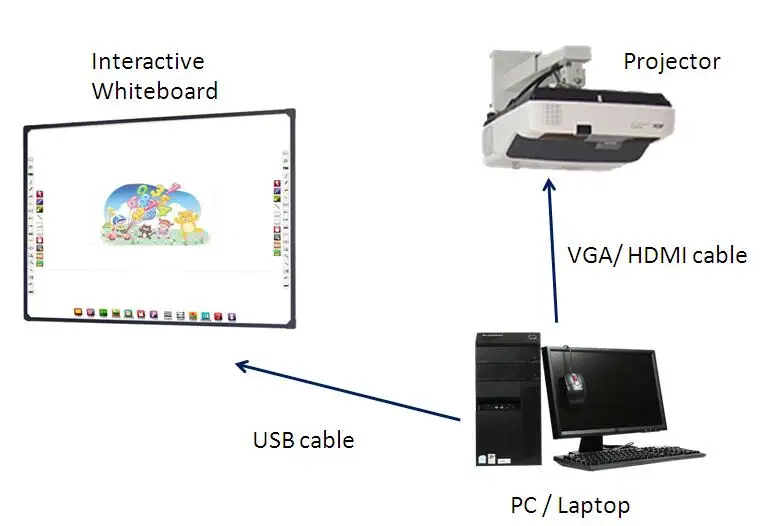 доска для рисования interwrite dualboard интерактивная купить