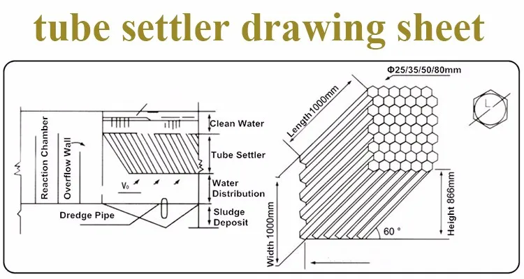 Anti Uv Inclined Lamella Clarifier Tube Settler Hexagonal Media Lamella ...