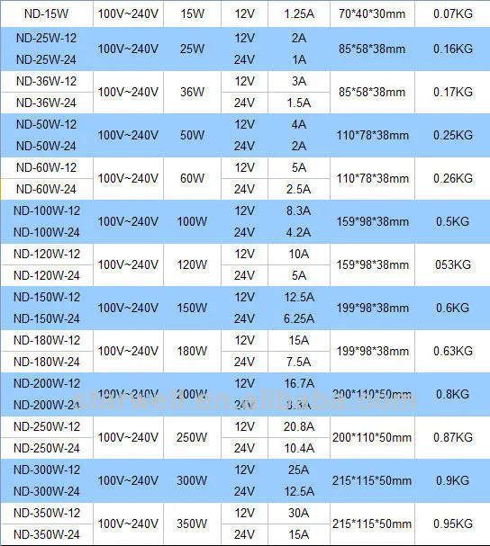 industrial power supply