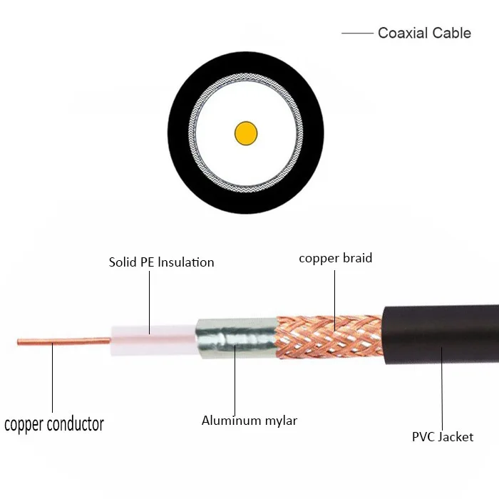 Rg6 Syv 75 3 Cable Coaxial Buy Syv 75 3 Coaxial Cable Syv 75 3 Coaxial Cable Syv 75 3 Coaxial Cable Product On Alibaba Com