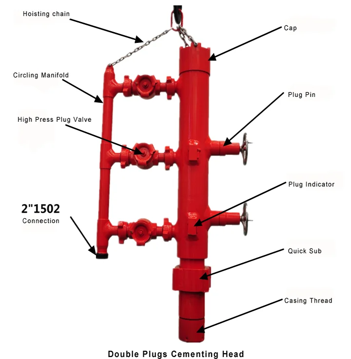 Цементная головка с быстросменным адаптером для предотвращения загрязнения цементом, цементная головка высокого давления