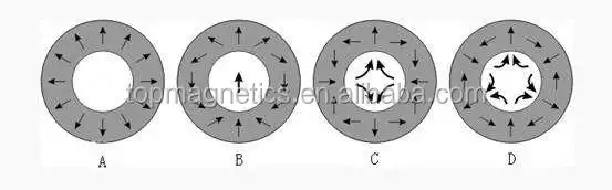 
 Постоянный магнитный подшипник Halbach Array N45 магнит  