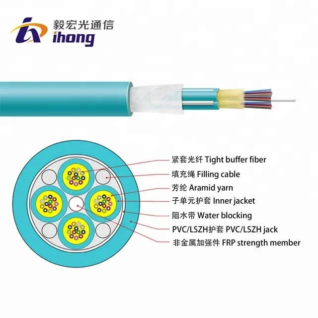 Breakout Tight Buffer Optical Cable Gyfjv View Fiber Optical Cable Ih Product Details From Shenzhen Ih Optics Co Ltd On Alibaba Com