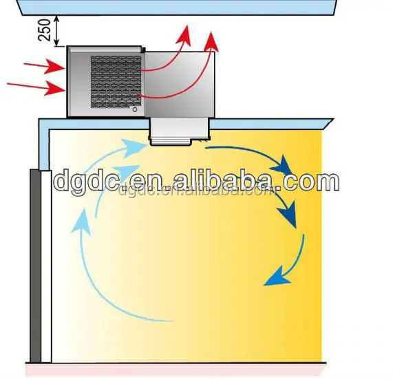 Zanottic Ceiling Mounted Monoblock Condensing Unit Compressor