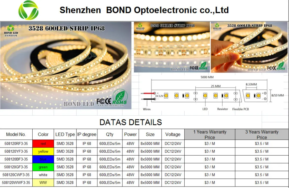 LED strip