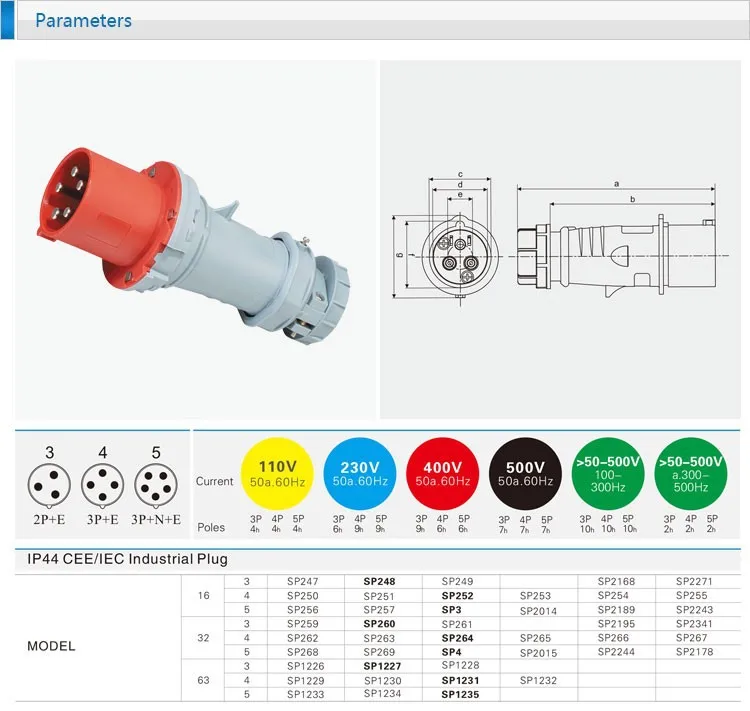 Generator Use Waterproof IP44 63 Amp 400v Industrial Plug and Socket