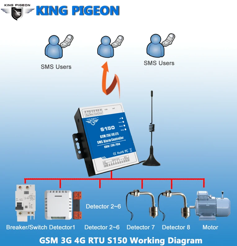 S150 профессиональное реле дистанционного управления gsm с 8DI 2DO переключателем вкл/выкл a