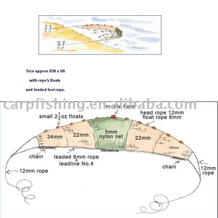 base layer made of fishing nets THKFISH Landing Pier for for Pulling Up Fish your underwear Plastics from recycled fishing nets