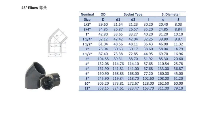最新の会社ニュース すべてのサイズSCH40 スタンダード用PVC 45度肘  1