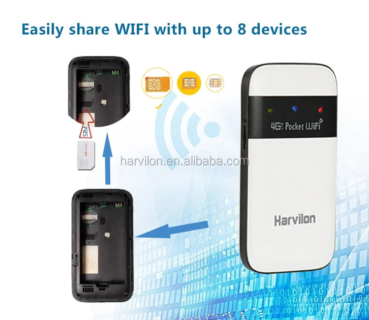 SMS & USSD & Memory Card Support Wifi Modem Router with Sim Slot Portable 4g Hotspot with Sim High Speed Router