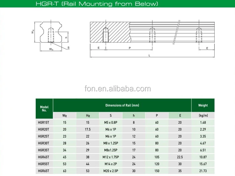 HGR Linear Guide Rail 3000mm - Smooth Performance for Heavy Load CNC ...