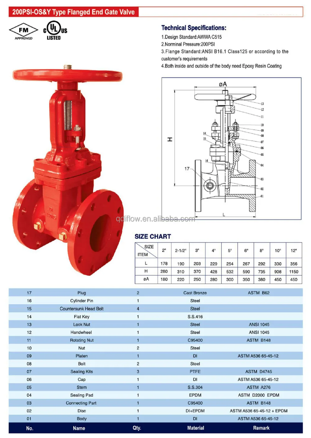 JIS F 7367 Bronze Manual Water Gate Valve with Flange Ends 200psi DN50 ...