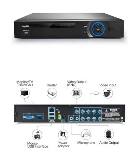 SANNCE 8CH מערכת טלוויזיה במעגל סגור DVR 960H 4PCS 800TVL IR עמיד חיצוני מצלמת טלוויזיה במעגל סגור הביתה אבטחה מערכת מעקב ערכות SANNCE 8CH מערכת טלוויזיה במעגל סגור DVR 960H 4PCS 800TVL IR עמיד חיצוני מצלמת טלוויזיה במעגל סגור הביתה אבטחה מערכת מעקב ערכות