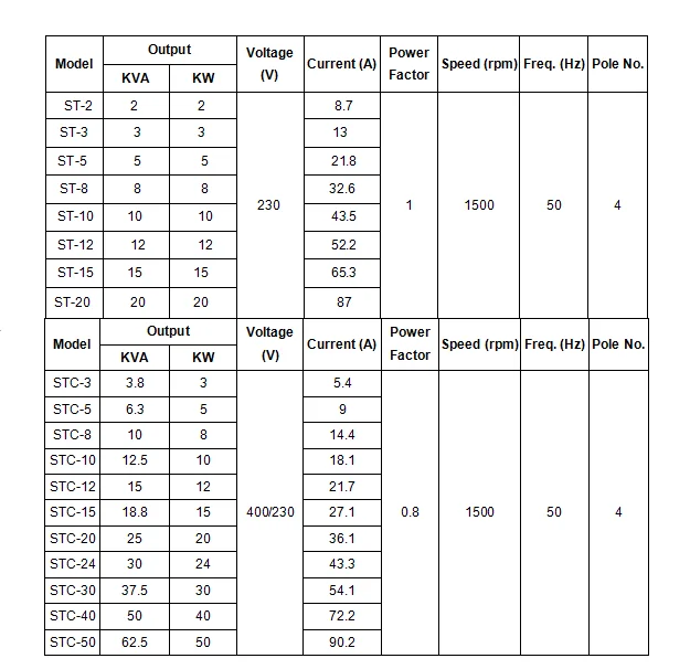Stc Three Phase Brush Alternator 10kw/15kw/20kw Hot Sells Buy