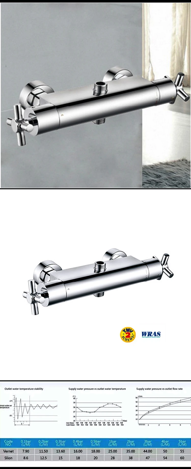 Modern Crosshead Handle Thermostatic Exposed Shower Valve details