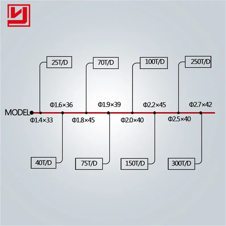 
Небольшая электрическая Вращающаяся печь для обжига угля, фабрики по обжигу бокситов цемента в Египте для обжига лайма 