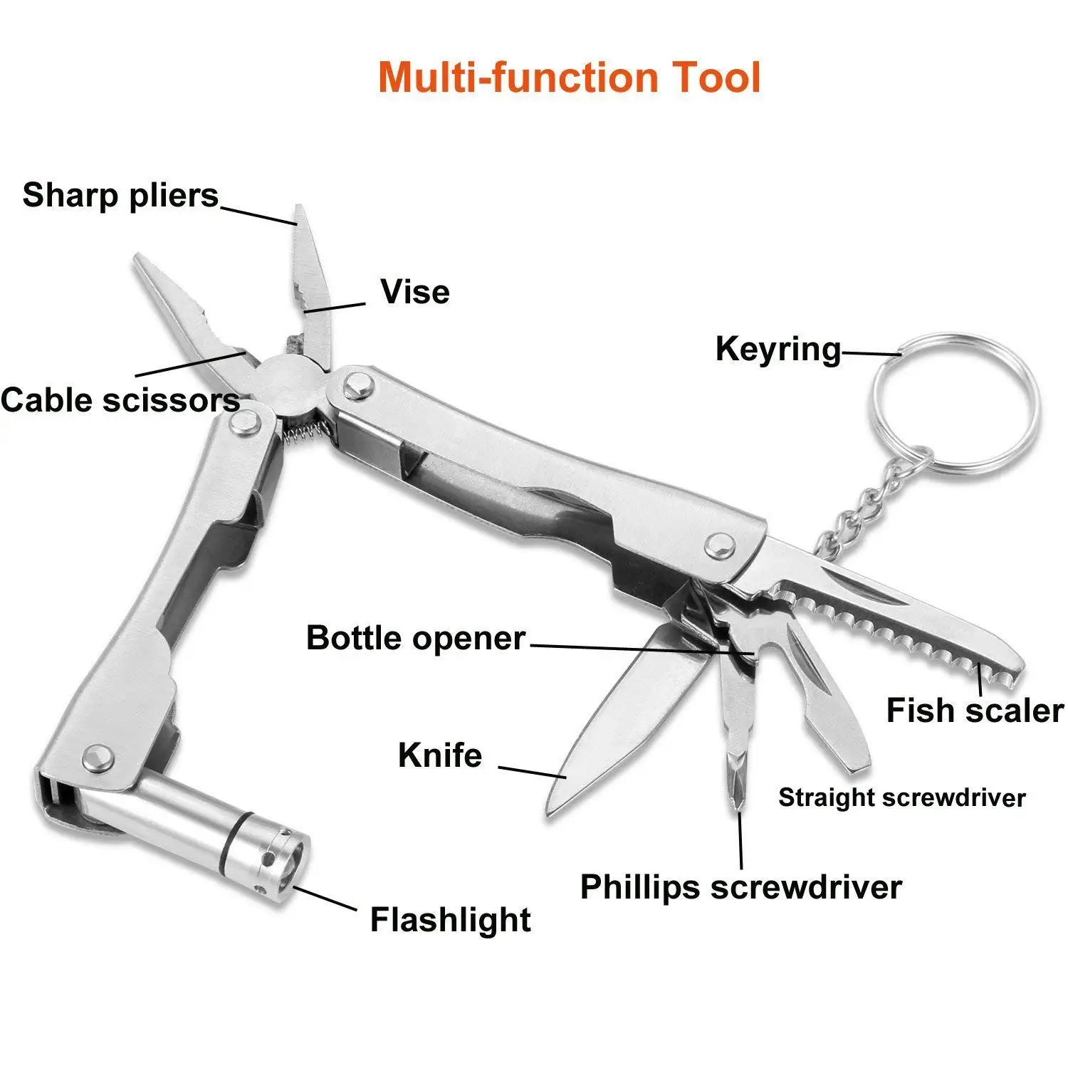 Multi function. Набор для выживания Патриот pt-trs01. Патриот pt-trs01 набор для выживания PR-sk01 /40. Мультитул для выживания. Мультитул с компасом.