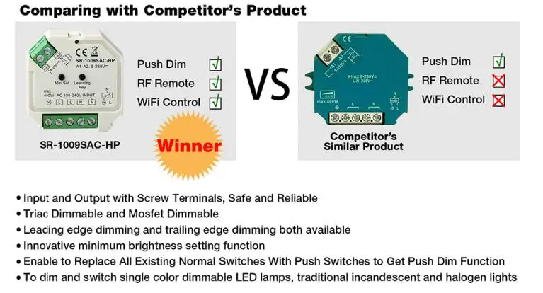 RF/WiFi Control AC Phase-Cut Dimmer with Push Dim SR-1009SAC-HP