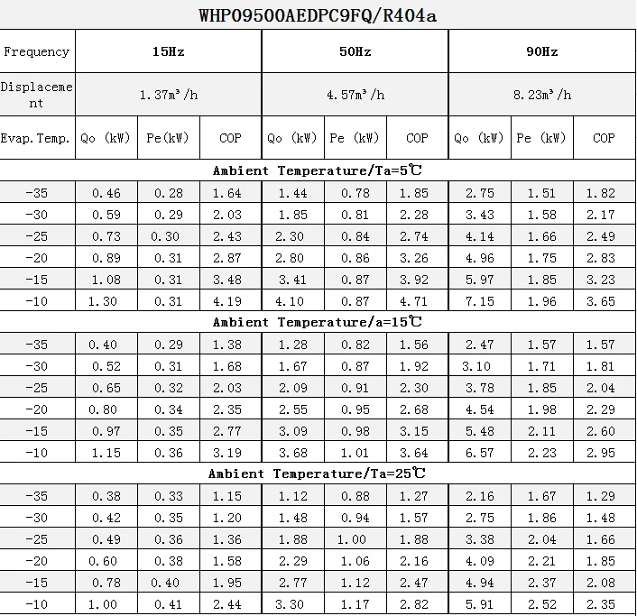 Scroll Compressor, 5-10hp, R404a - detail 6