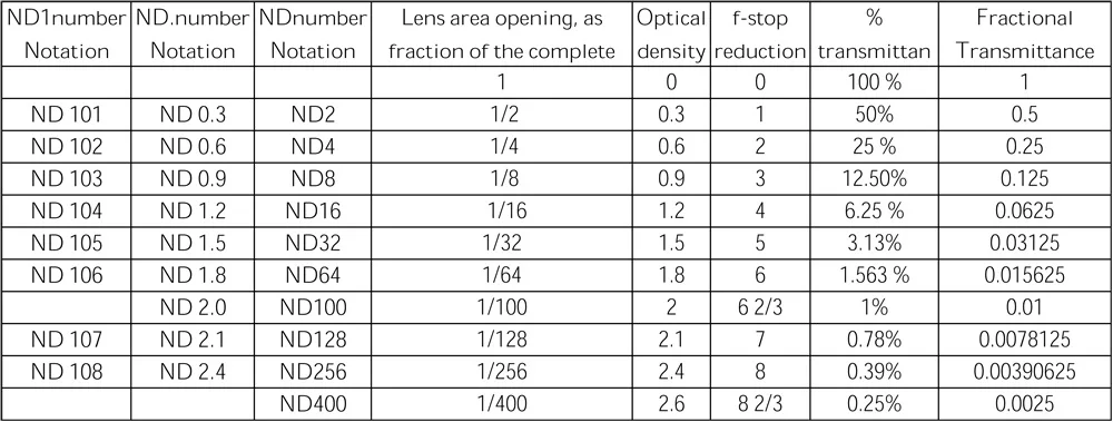 Мм 67 мм фейдер фильтр с регуляцией нейтральной плотности ND 72 фронтальной резьбой для объективов Nikon Canon