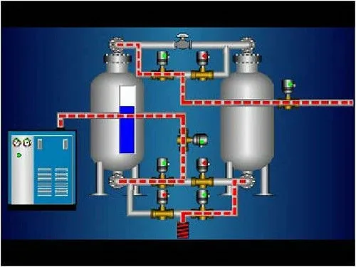 oxygen generators within a plant 93%+-#% manufacture