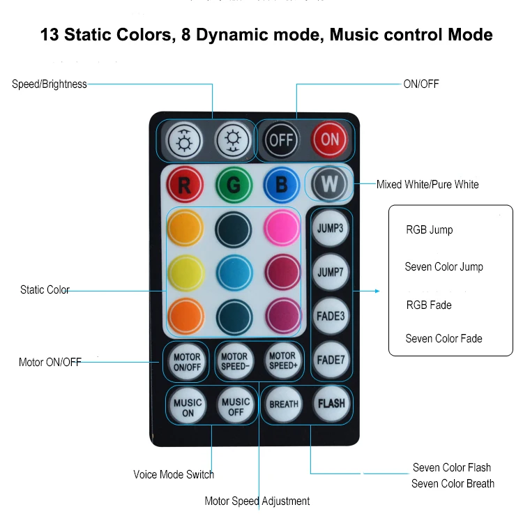 
 DC12V 10Вт кзсв управление музыкой с пересекающимися мигающими звездами волоконно-оптической звезды потолочный светильник комплект с конец Свечение Волоконно-оптический кабель для украшения крыши  