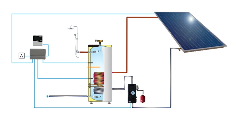Aquecedor solar de água conforme normas de Guangzhou, aquecedor elétrico (geyser)