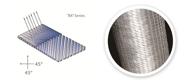 Triaxial Roving Triaxial E-glass 섬유유리 길쌈된 roving 결합 매트| Alibaba.com