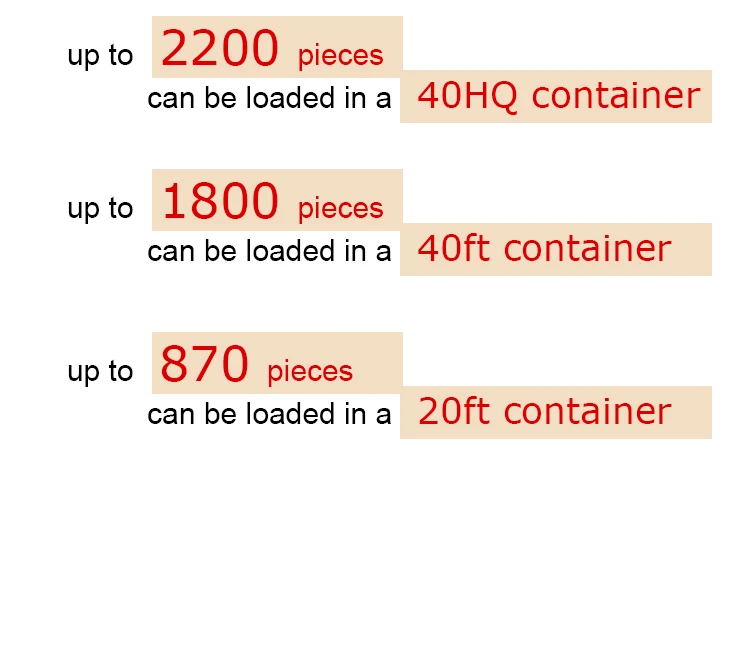 Konwin 16 Inch Pedestal House Fan 3 Pp Blades Across Base Stand Fan Low