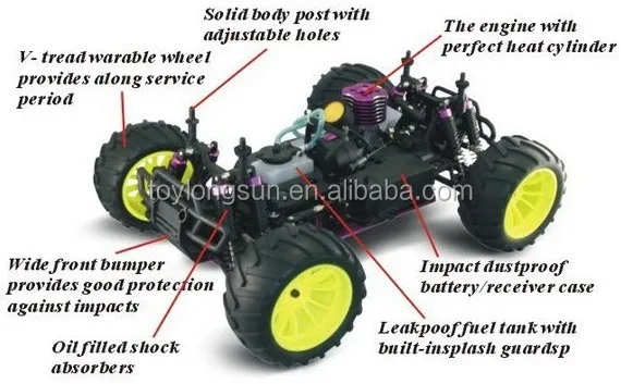 94108, тираннозавр 4x4WD HSP RC Gas 1/10, монстр-ТраК