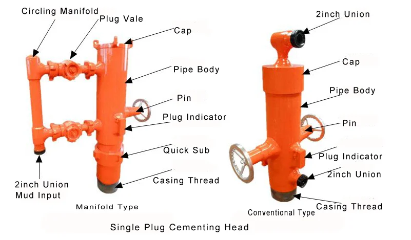 Цементная головка с быстросменным адаптером для предотвращения загрязнения цементом, цементная головка высокого давления