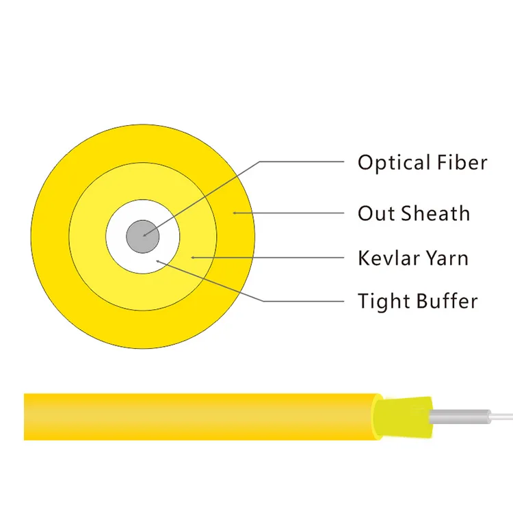 6 Core Breakout Fiber Optic Cable 6 Core Multi Core Branch Cable Gjbfjv Buy Multi Core Branch Cable 12 Core Multi Core Branch Fiber Optic Cable Multi Core Branch Fiber Optic Cable Product On Alibaba Com