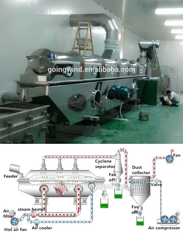 Automatic Salt Grinding Milling Machine Commercial Salt Powder Grinder