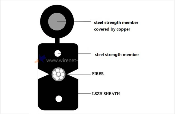 single mode 2 Core G657A LSZH Outdoor Fiber Optic FTTH Drop Cable